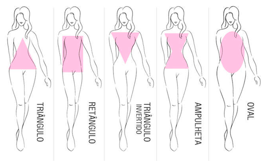 principais tipos de corpos